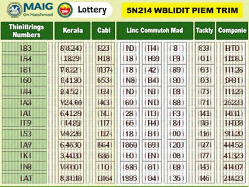 Kerala Lottery Winning Numbers: Debunking Prediction Myths & Smart Play Tips 5 freepik kerala lottery winning numbers 79022